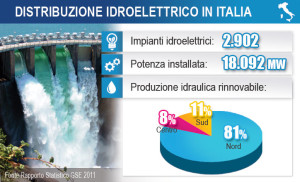 infografica_idroelettrico_Italia