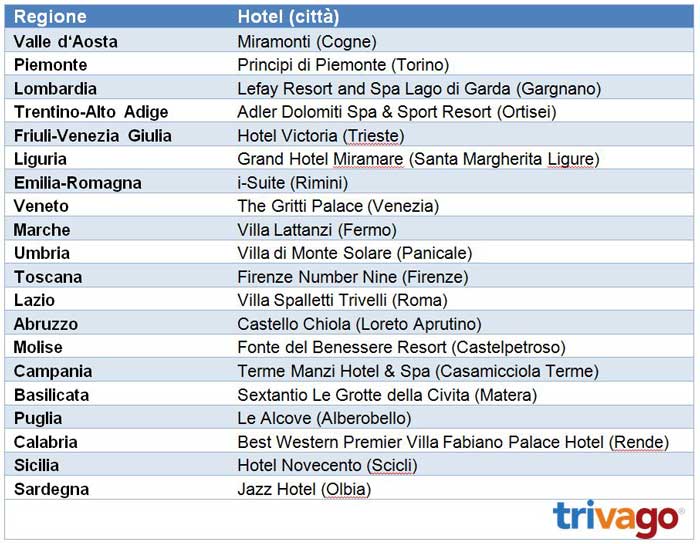 hotel-vincitori-trivago-hotel-award-2013