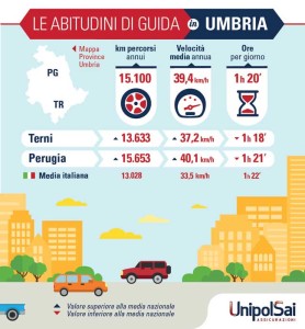 infografica-abituditini-guida-umbria-unipolsai