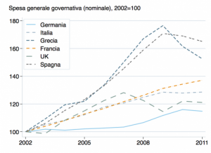 Austerity: i tagli alla spesa pubblica dei paesi europei