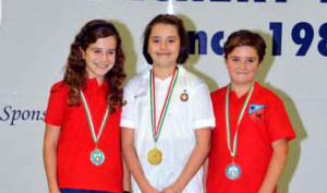 Interamna Archery: primo e secondo posto categoria giovanissimi al trofeo ”Grisù”