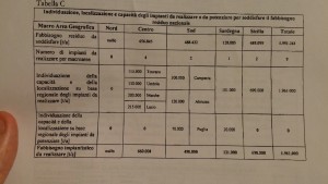 No Inc: “Con Sblocca Italia inceneritori di Terni bruceranno 130 mila tonnellate di rifiuti”